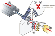 Kinematik SA16-RC