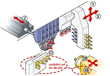 Kinematics and Technical Specifications SB16-C